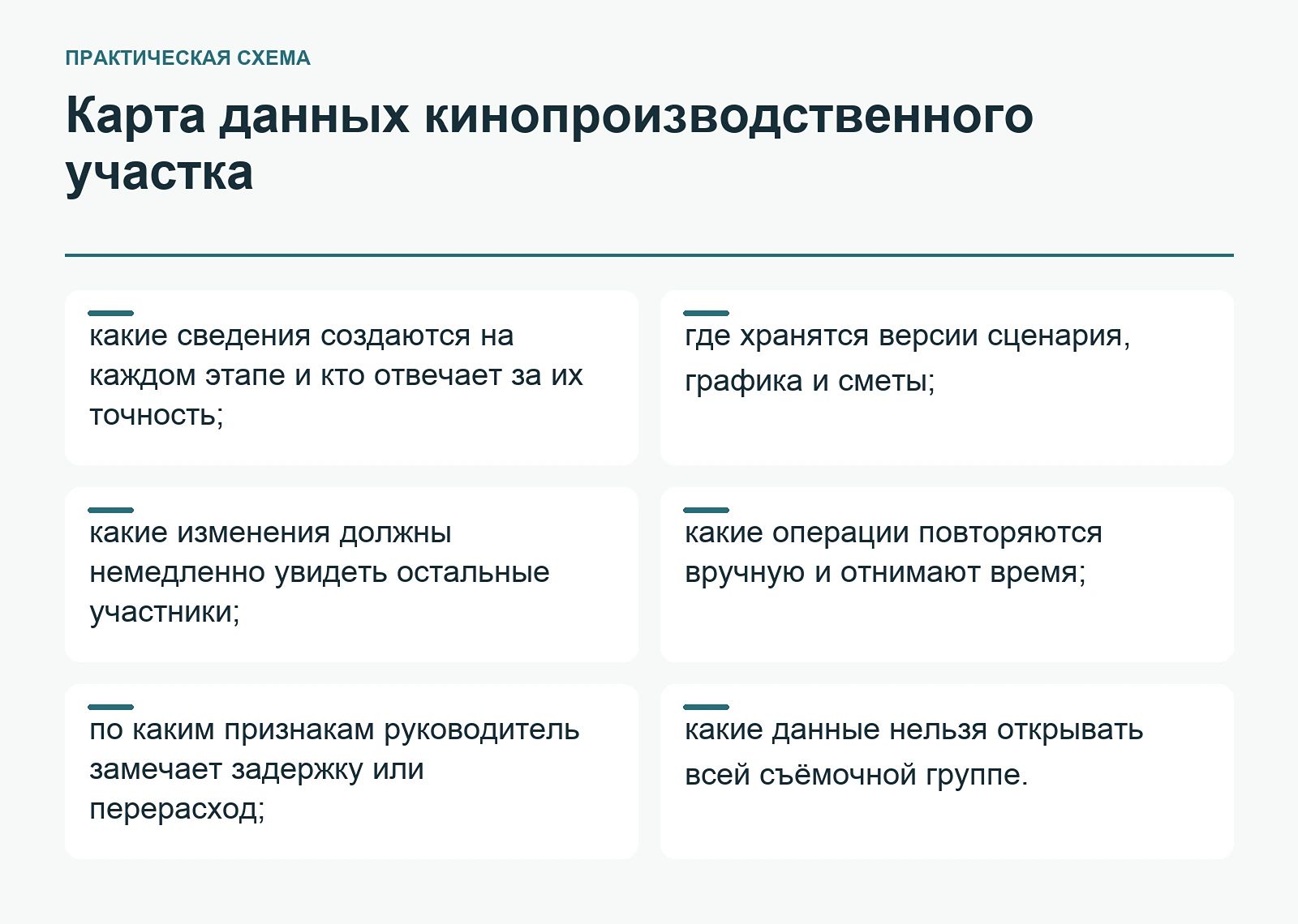 Карта данных кинопроизводственного участка