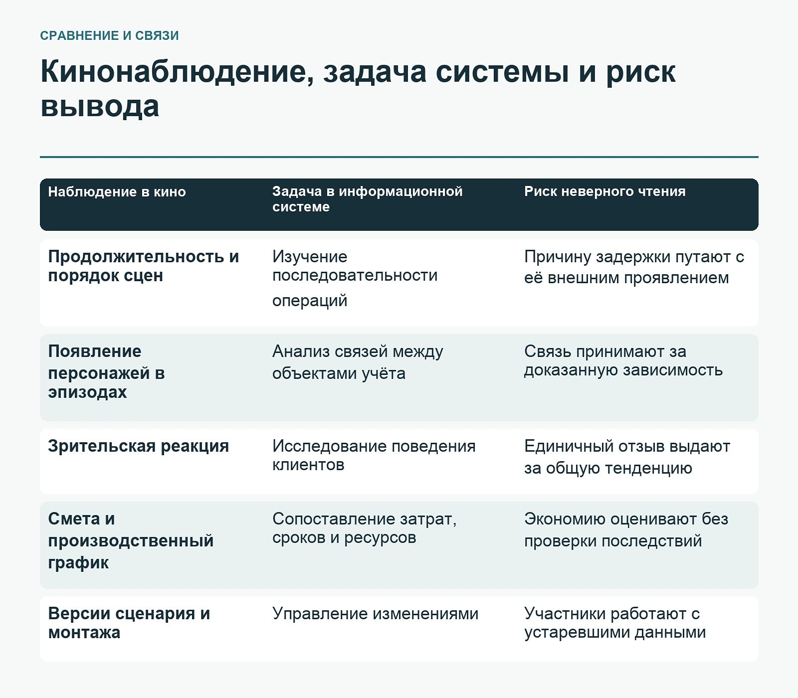 Кинонаблюдение, задача системы и риск вывода
