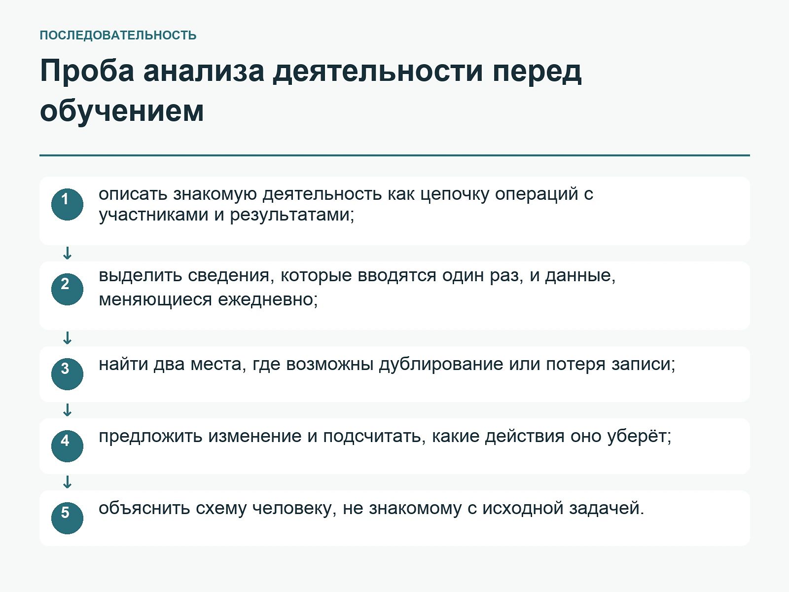 Проба анализа деятельности перед обучением