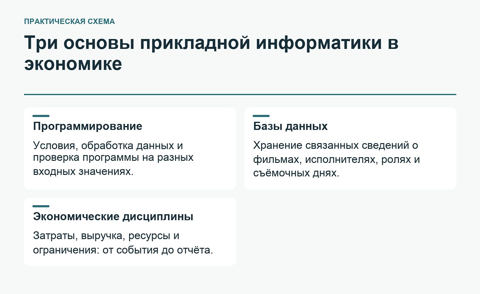 Три основы прикладной информатики в экономике